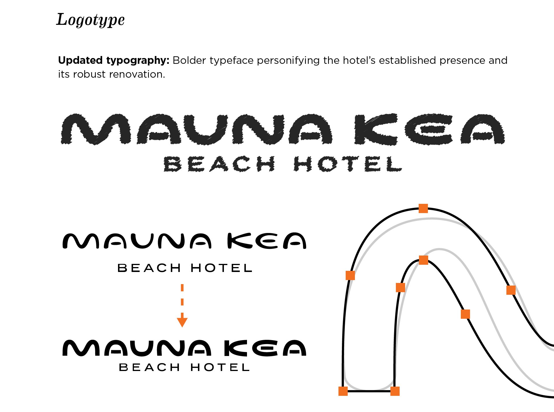 New Mauna Kea logo brand